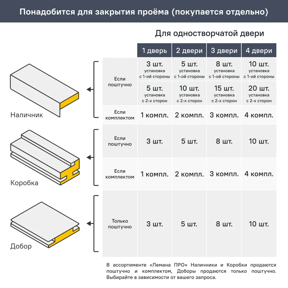PORTIKA Борно 50 - межкомнатная дверь в стиле белый дуб с магнитным замком 89417867 STLM-1571274 - Вид №8