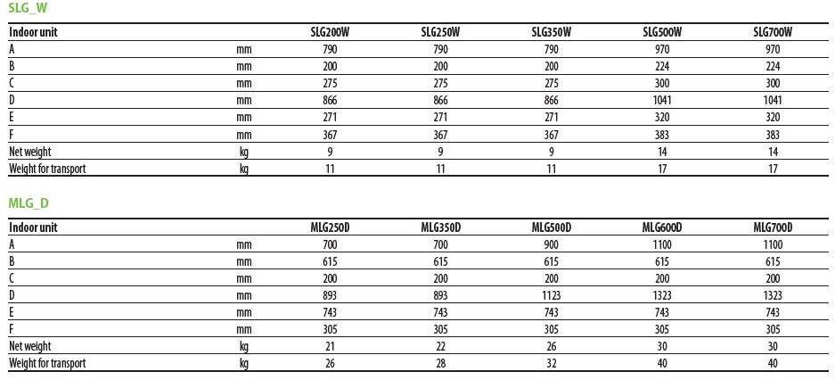 AERMEC Многоканальный кондиционер с тепловым насосом sun-id-1349024 - Вид №5