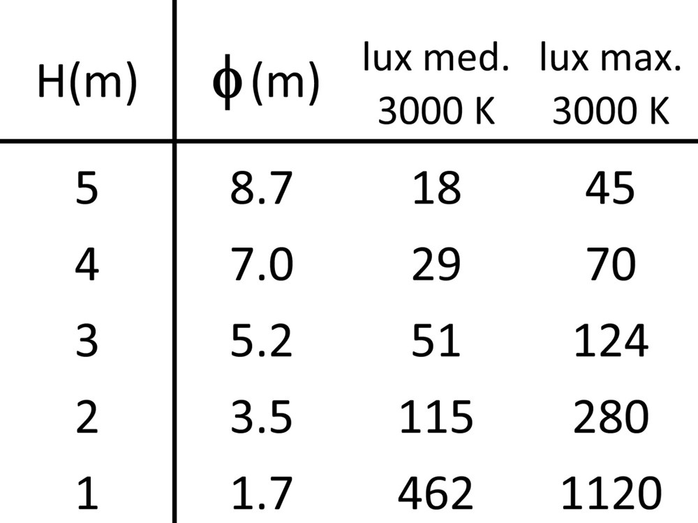 Drum 0S 600 Ghidini Drum S .01 Белый (Матовый)  - Вид №4
