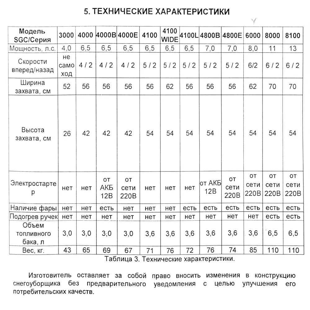 Снегоуборщик бензиновый HUTER SGC-6000 62 см 8 л.с STLM-2171520 - Вид №5