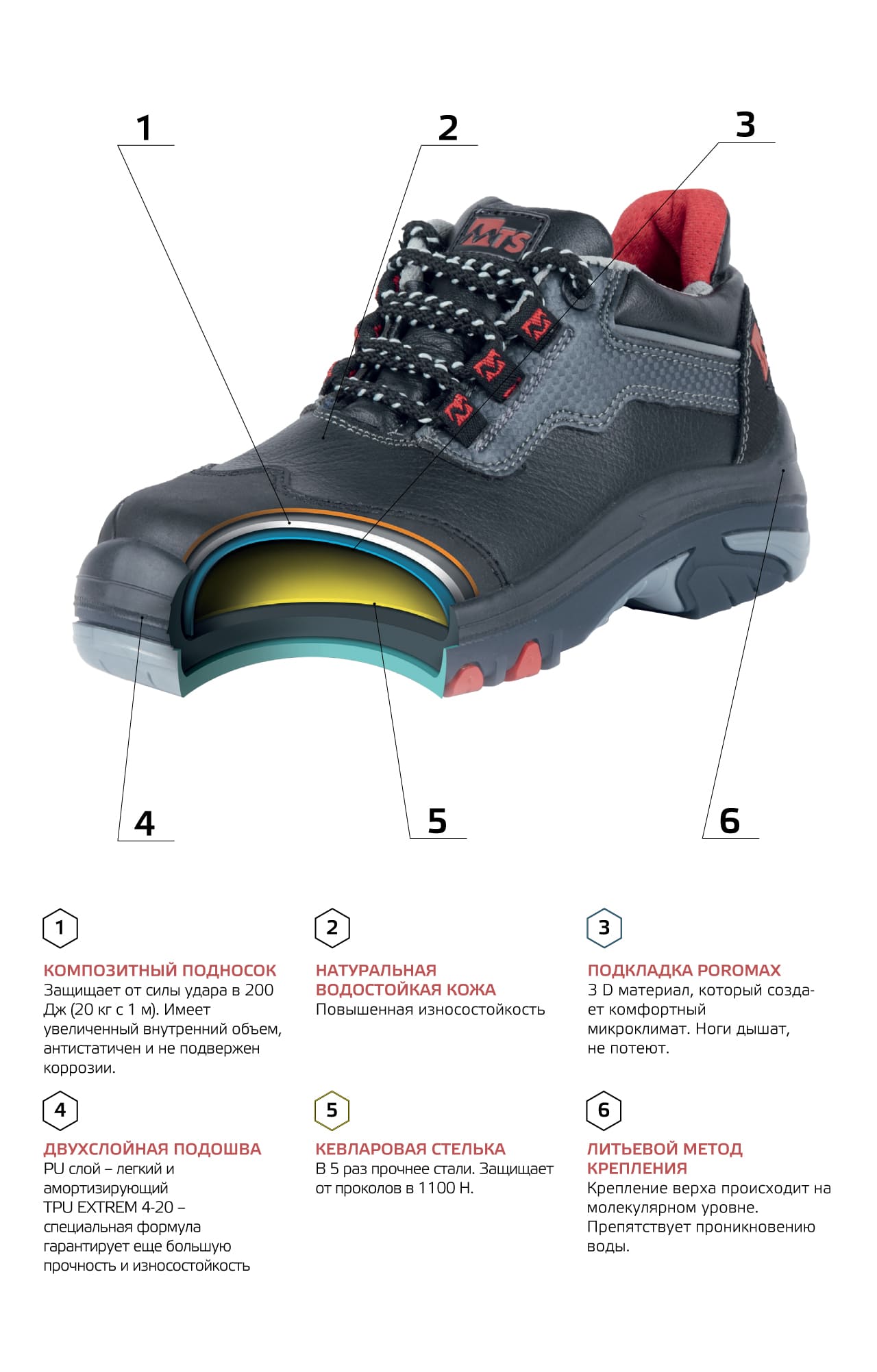 64574 Ботинки  зимние с композитным подноском MTS  Зимняя обувь  размер 42  - Вид №6