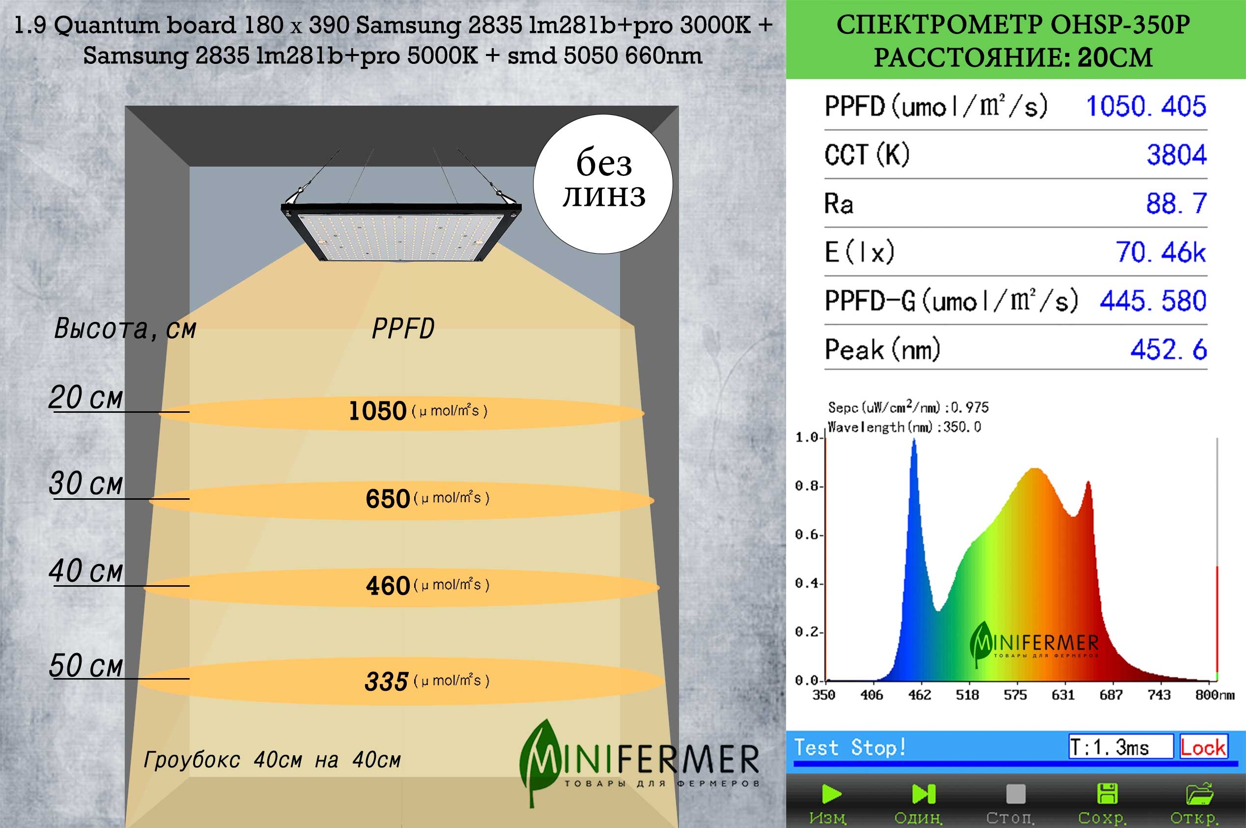 3334 1.9 Quantum board Samsung 2835 lm281b+pro 5000K + 3000K + smd 5050 660nm LAB.Space  - Вид №1