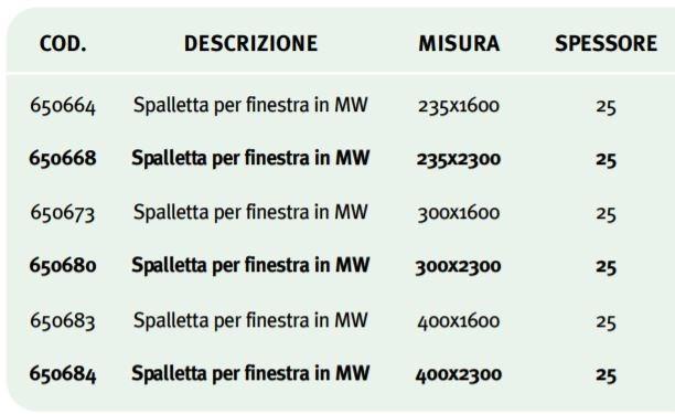 UNIVER Изолирующий элемент для оконной рамы sun-id-1367759 - Вид №1