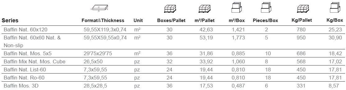 Aparici Пол из керамогранита под бетон Baffin sun-id-1464909 - Вид №8
