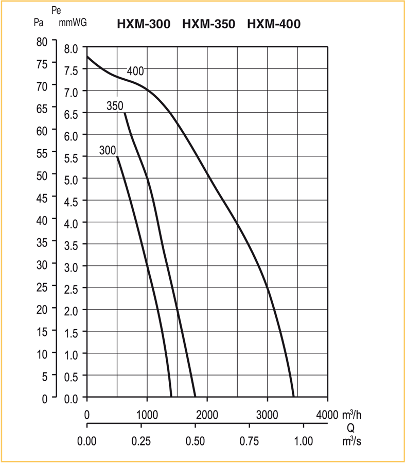 Осевой вентилятор с монтажной пластиной Soler Palau HXM-350 5110005500 - Вид №1