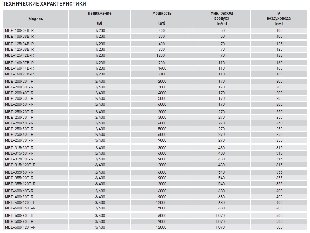 Электрический канальный нагреватель Soler Palau МBE-125/04B-R mbe14174 - Вид №1