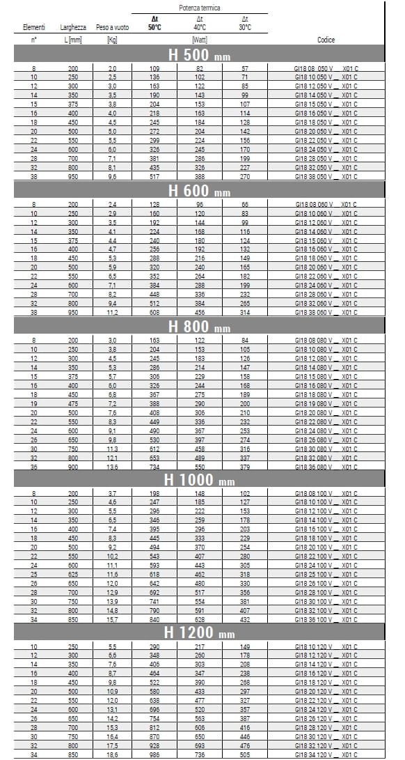 Полированная сталь вертикальная горячая вода полотенцесушитель Cordivari нефрит ARCH-00097103 - Вид №2