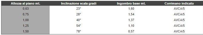 Frigerio Carpenterie Лестница для стройплощадки с регулируемой высотой и наклоном sun-id-1466604 - Вид №4