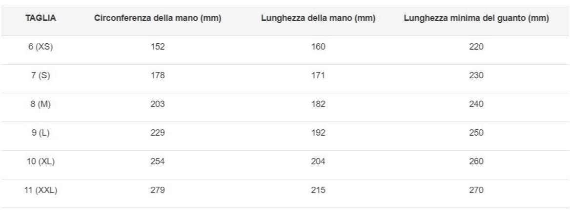 COFRA Рабочие перчатки Cut protection sun-id-1397060 - Вид №1