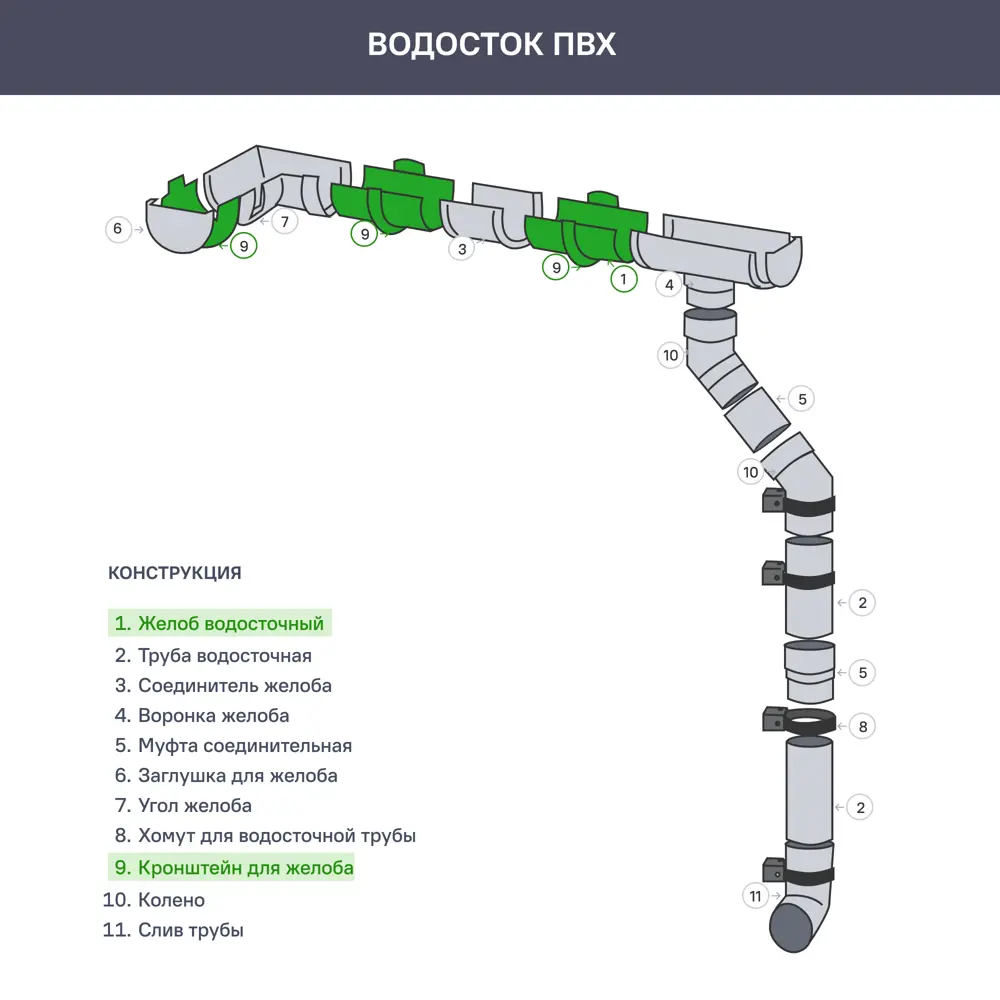 Желоб водосточный Grand Line 120 мм 2 м цвет графитовый 85611165 STLM-2060336  - Вид №1