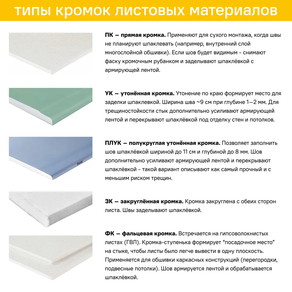 Гипсокартон влагостойкий 9.5 мм ПЛУК/УК 2500x1200 3 м² Santreyd STLM-2096423 - Вид №2