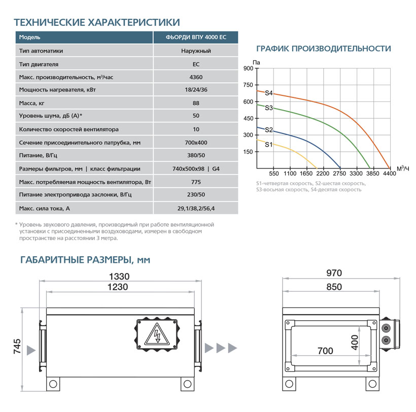 Приточная установка ФЬОРДИ ВПУ-4000 EC-36-380-3-GTC sun-id-684007 - Вид №4