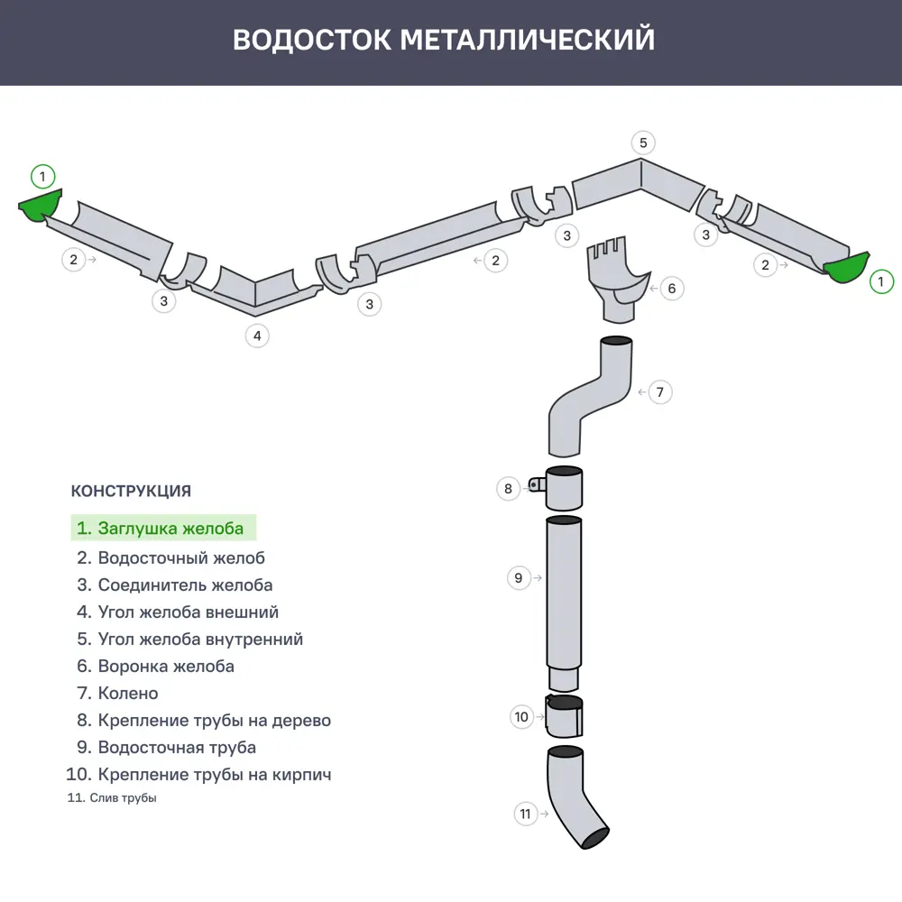 Заглушка желоба правая 120x86 мм цвет коричневый ЮГ-ПРОФИЛЬ STLM-2128986 - Вид №1