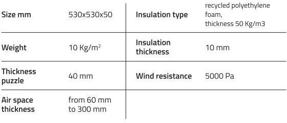 Roofingreen Вентилируемый фасад с внешней отделкой синтетической травой sun-id-1483008 - Вид №9