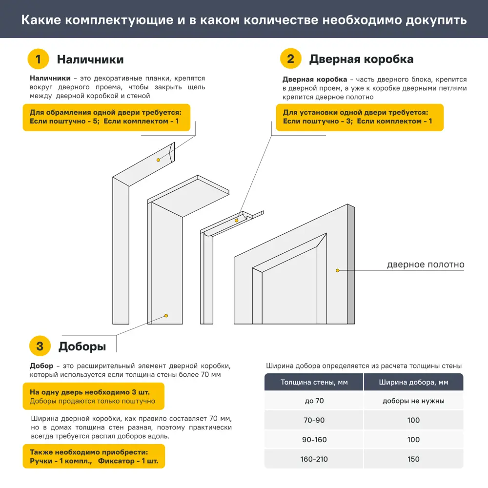Дверь межкомнатная глухая Ларго 4 90x200 см эмаль белый с замком и петлями 85535635 STLM-2148903 MARKEEVDOORS  - Вид №5