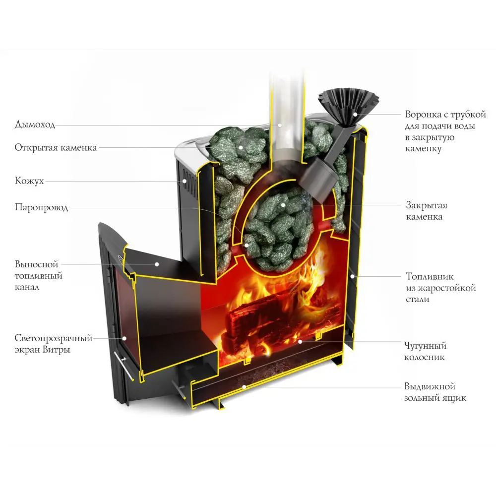 Печь банная дровяная ТМФ Гейзер 2014 Inox Витра ЗК, цвет антрацит Tmf STLM-2009700 - Вид №3
