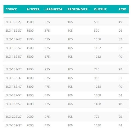 Hotwave Модульный хромированный напольный радиатор sun-id-1490261 - Вид №3