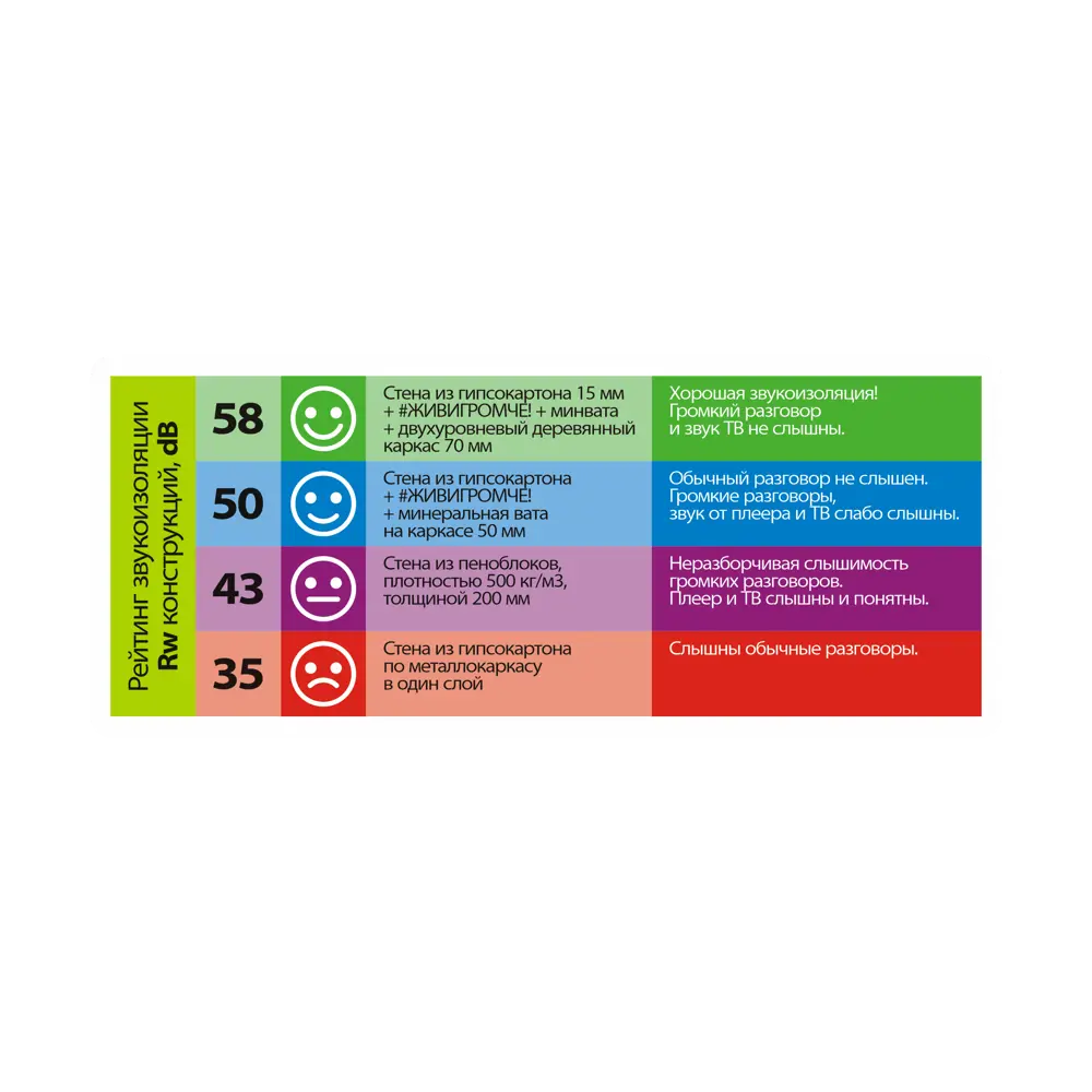 Хвойная звукоизоляция ЖивиГромче! 12 мм 3.84 м² STEICO STLM-2140526 - Вид №3