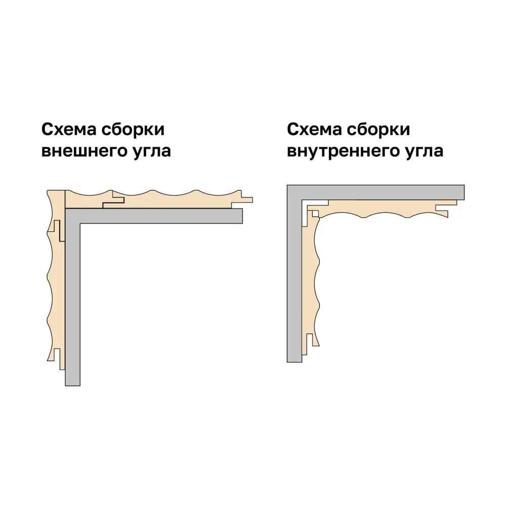 Профиль финиш Волна МДФ белый 12x44x2700 мм Santreyd STLM-2176232 - Вид №3