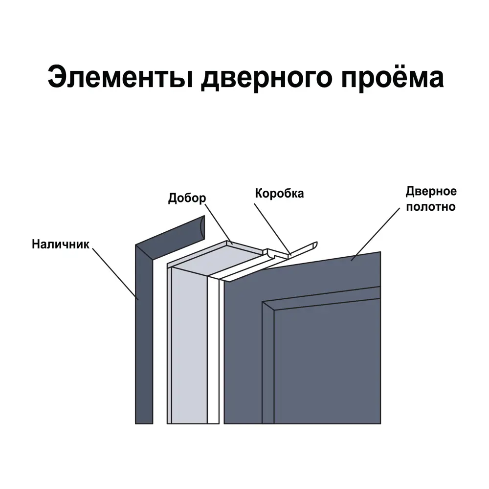 Дверная коробка Дуб Шуя телескопическая 2150x70x8 мм ПВХ цвет коричневый KREAFORTA STLM-2174245 - Вид №2