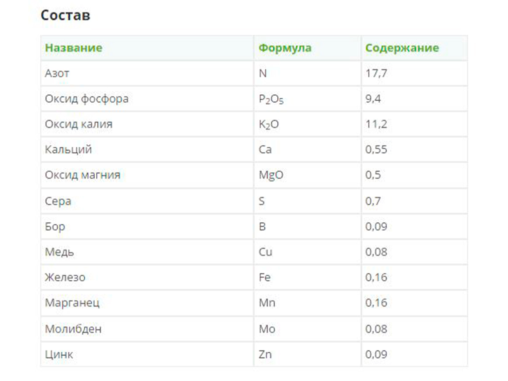 Фертика цветочное удобрение, 2,5 кг Fertika GPBST-254 - Вид №4