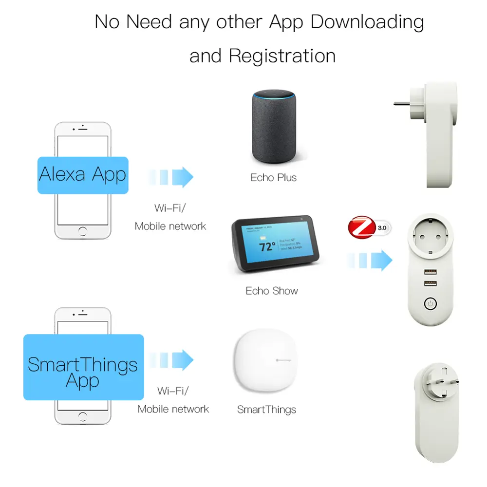 Умная розетка Wi-Fi Moes Smart Socket ZP-LZ-EU2U 87506368 STLM-2103191 Santreyd  - Вид №1