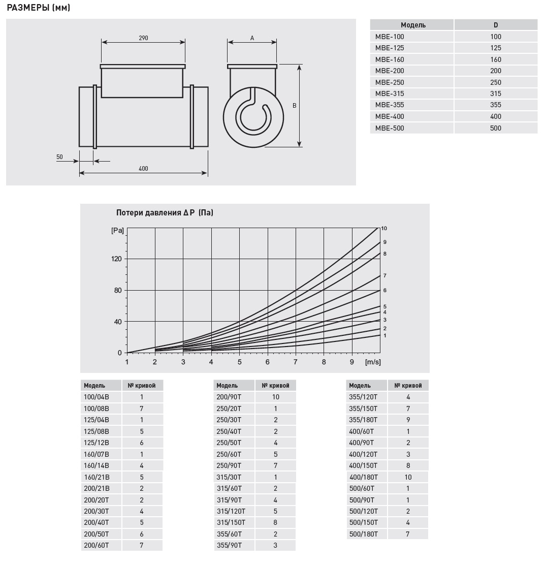 Электрический канальный нагреватель Soler Palau МBE-400/120T-R mbe14200 - Вид №2