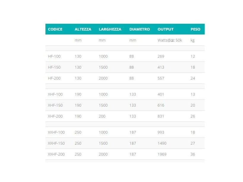 Подогрев пола или электрический радиатор Hotwave HOT FORM ARCH-00140988 - Вид №4