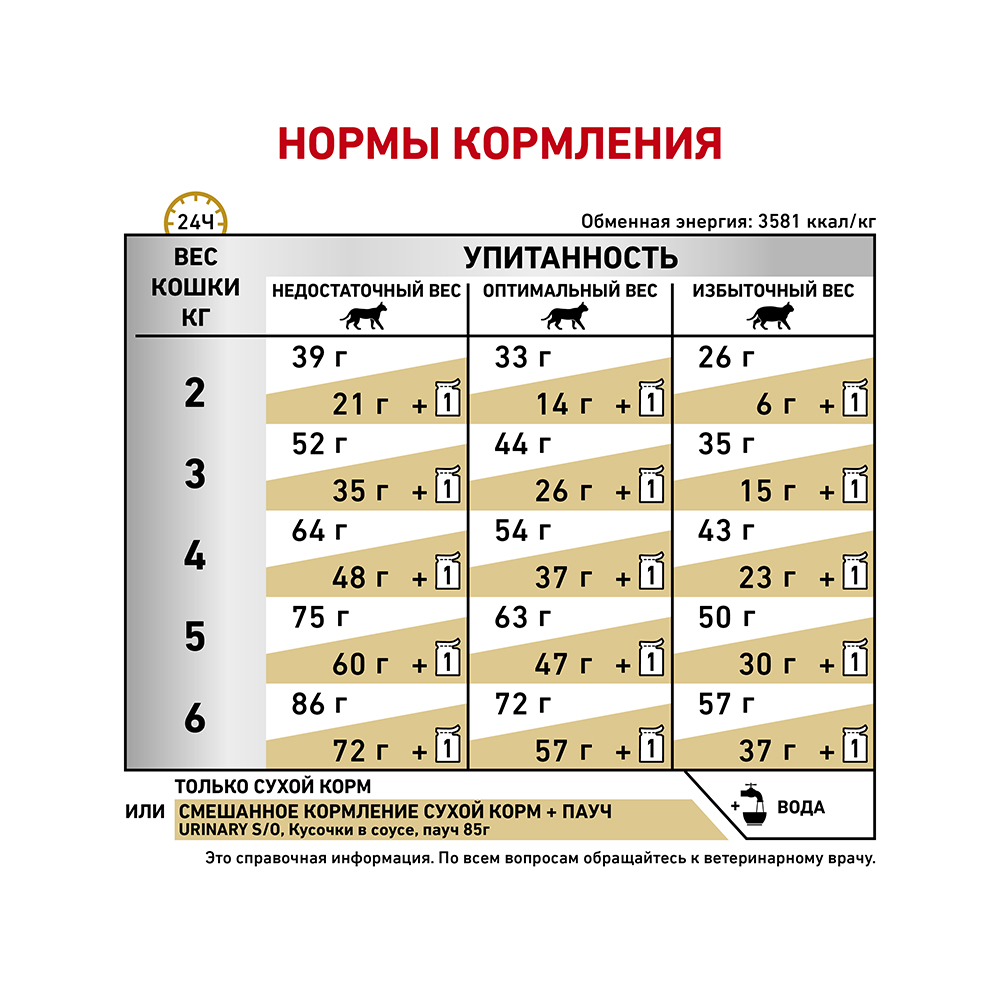Т0023161 Корм для кошек Vet Diet Urinary S/O LP34 при мочекаменной болезни, птица сух. 3,5кг ROYAL CANIN  - Вид №6