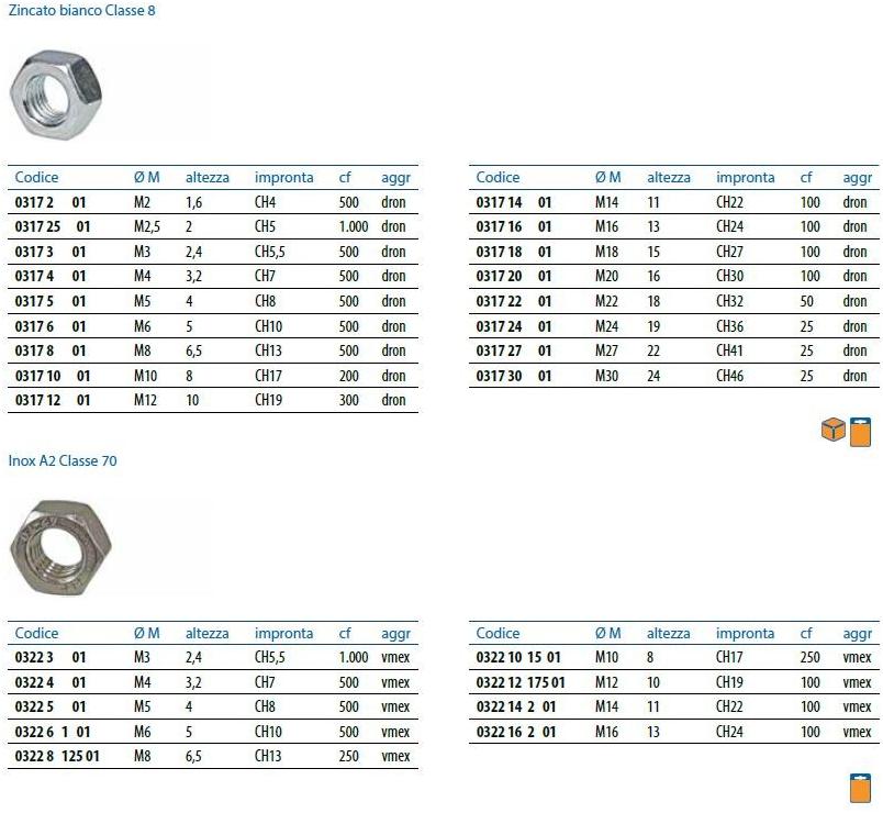 Unifix SWG Шестигранная гайка Dadi e rondelle sun-id-1455427 - Вид №2