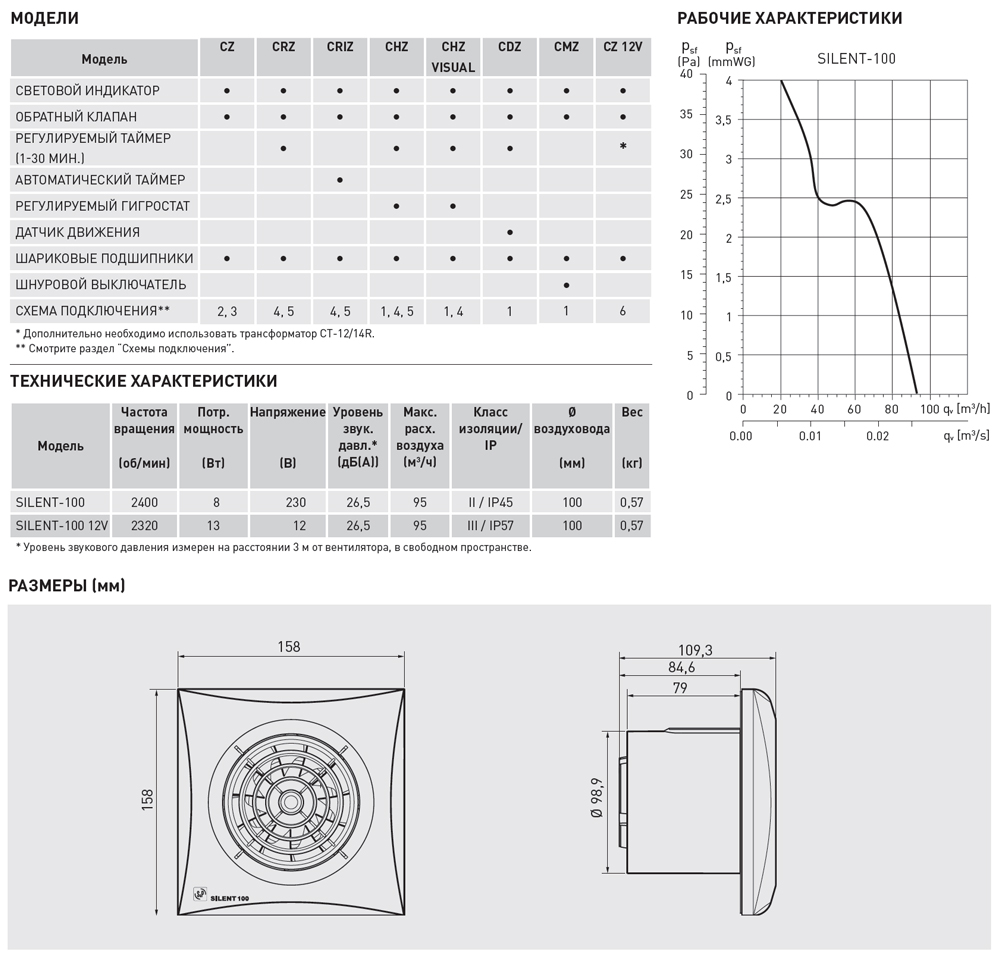 Накладной вентилятор Soler Palau KIT SILENT-100 CZ 12V + CT-12/14 R 5210606300 - Вид №6