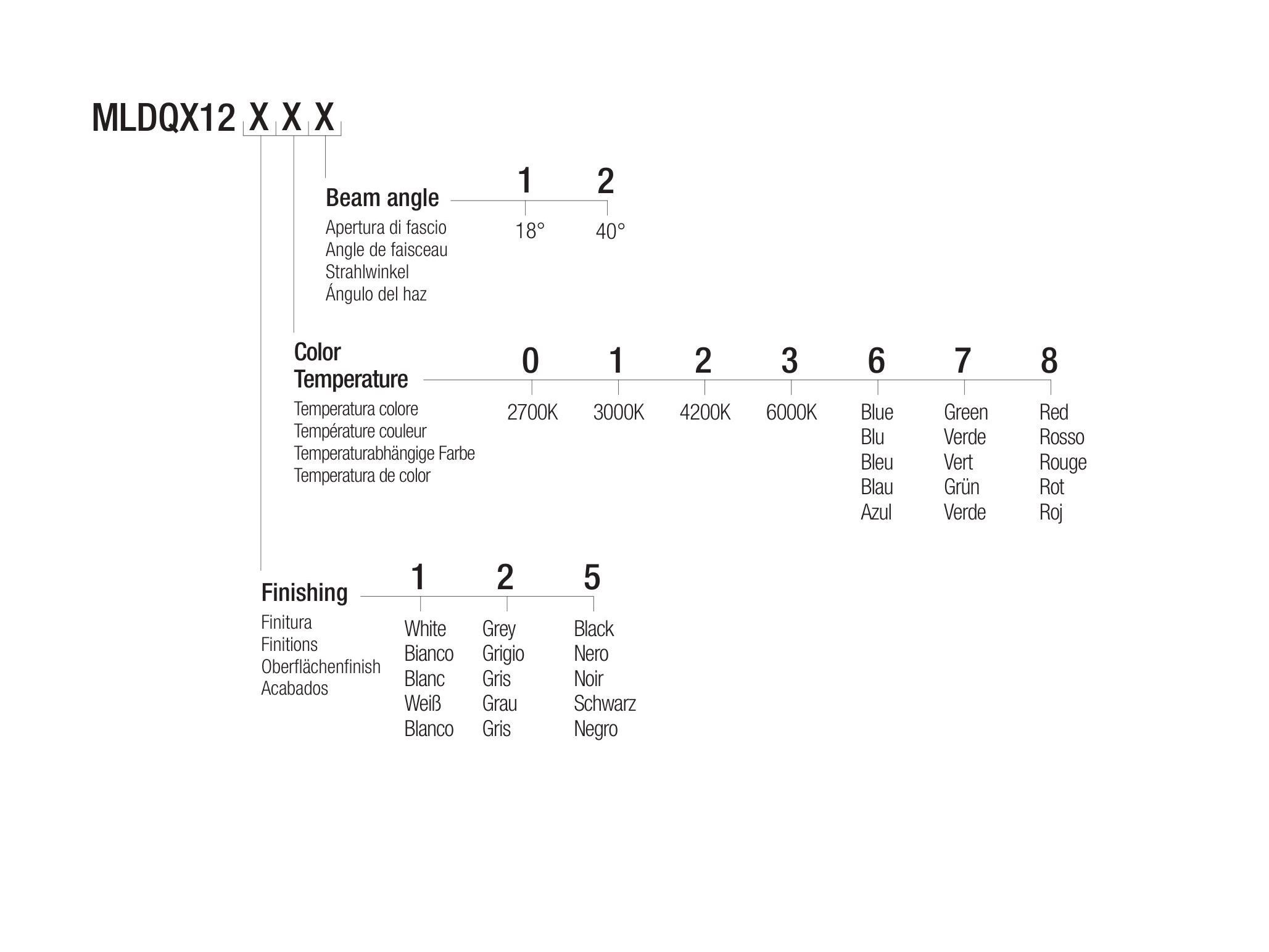 Регулируемый светодиодный прожектор Flexalighting MINILEDA QX120 ARCH-00035655 - Вид №3