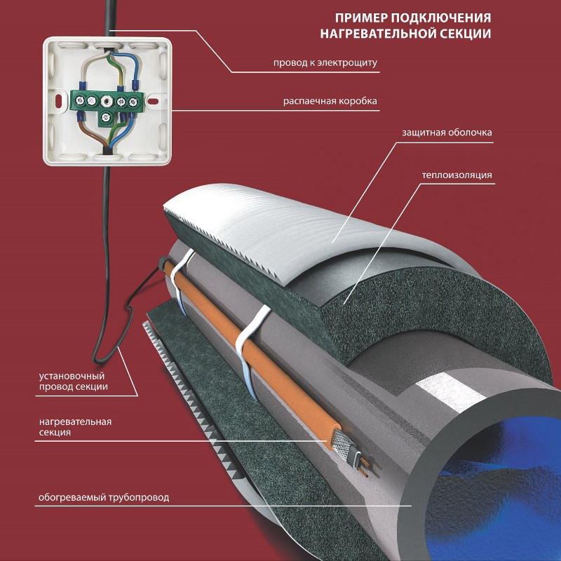 Кабель греющий Freezstop ССТ 8 м (25 Вт/м) под изоляцию 43051106000010 - Вид №1