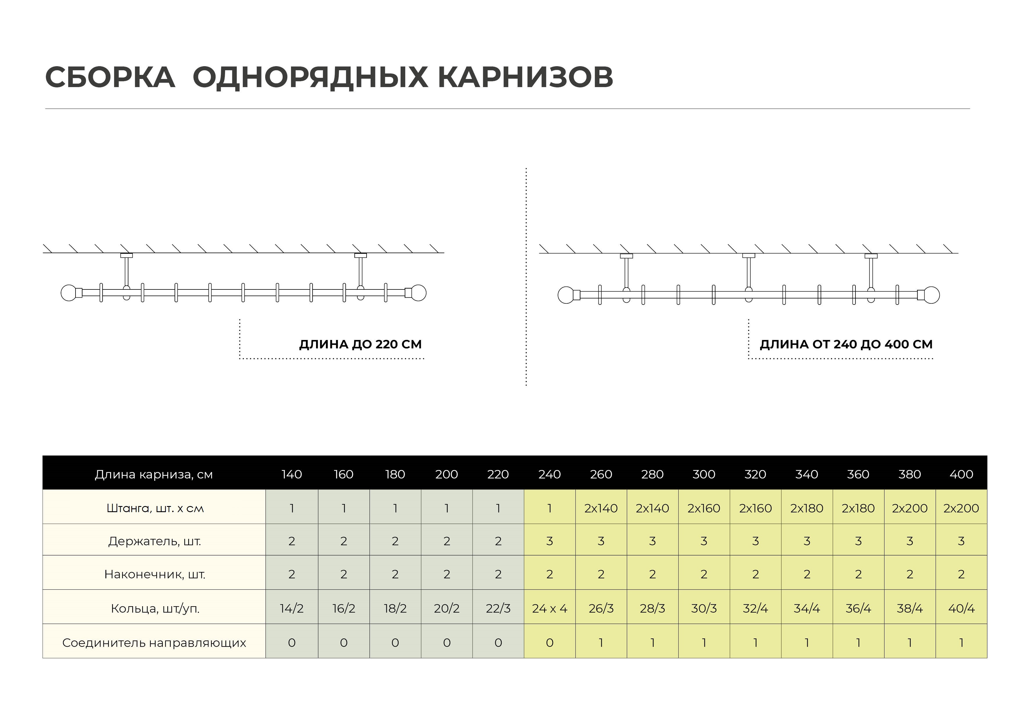 Карнизная штанга Santreyd 160 см золото антик для элегантных штор 82120666 STLM-0019580 - Вид №3