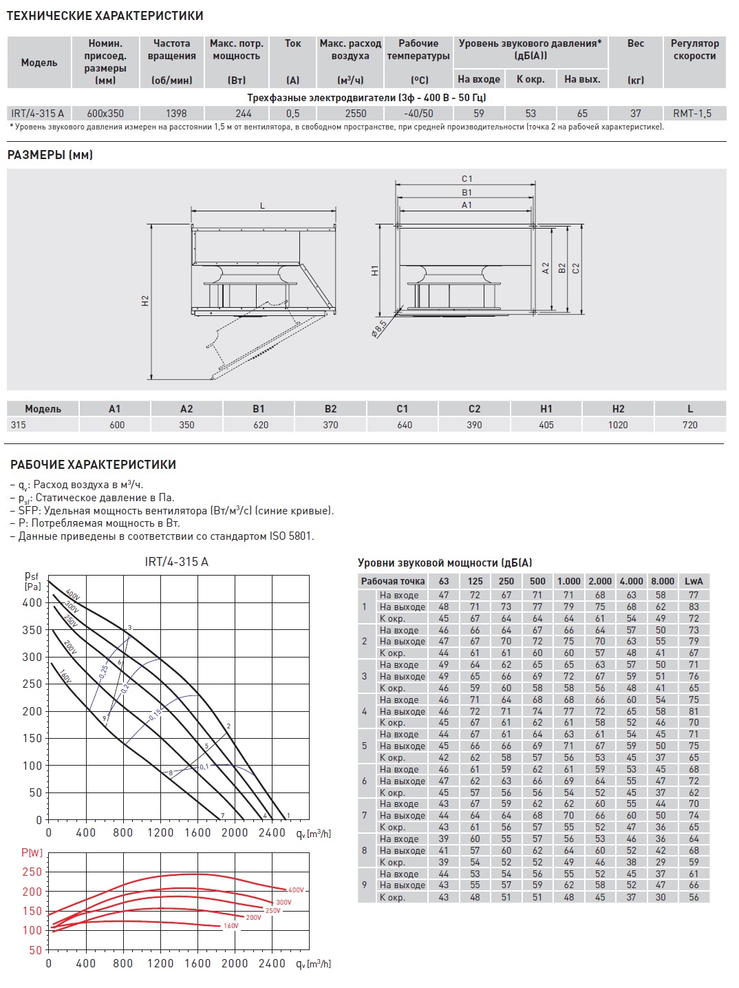 Канальный вентилятор Soler Palau IRT/4-315 A 5132929300 - Вид №2