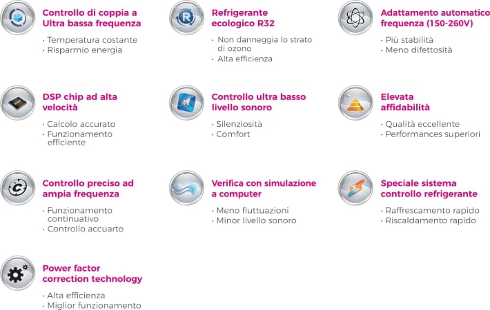 Кондиционер без внешнего блока Fintek кондиционеры с водяным конденсатом ARCH-00042859 - Вид №3