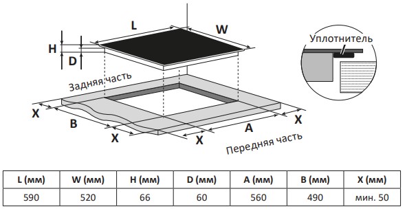 9202828 Индукционная варочная поверхность DEXP FD03SS STDN-0063527 - Вид №6