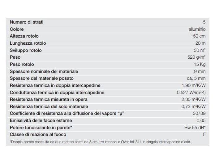 Теплоотражающий изолятор в рулонах OVER-ALL ARCH-00139580 - Вид №8
