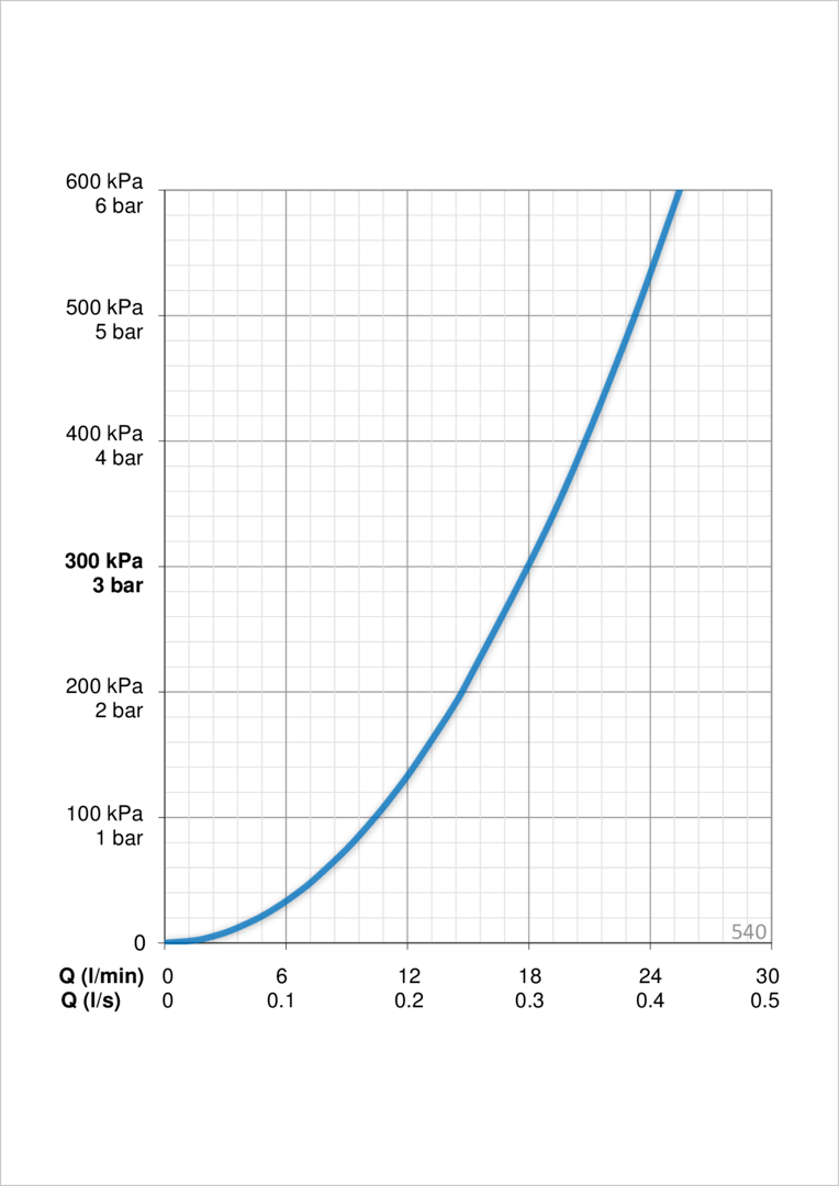 Oras 540 Душевой комплект 540 Apollo Хром  - Вид №3