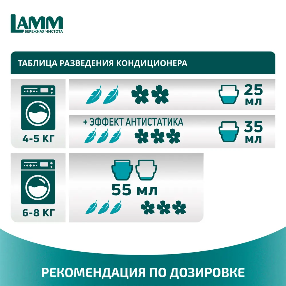 Кондиционер для белья Lamm Альпийская свежесть 1.82 л STLM-2078730 - Вид №2