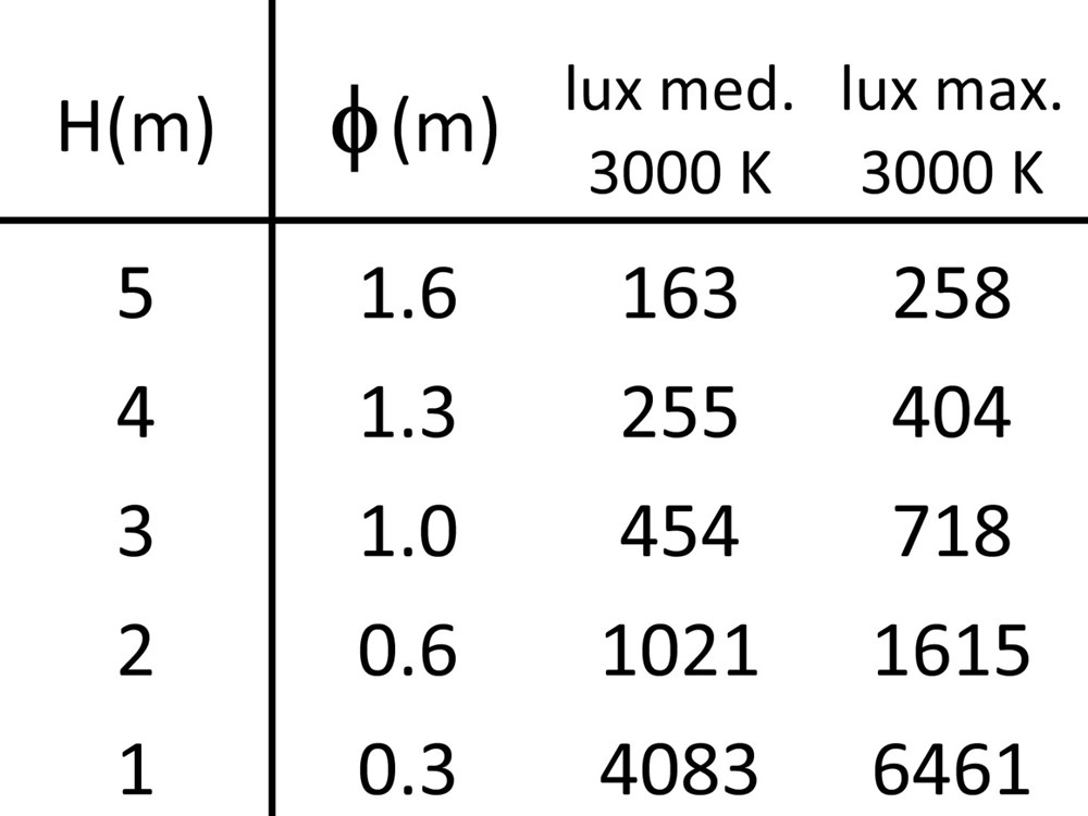 Emerald 2R Recessed Ghidini Emerald Ceiling Recessed .01 Белый (Матовый)  - Вид №4