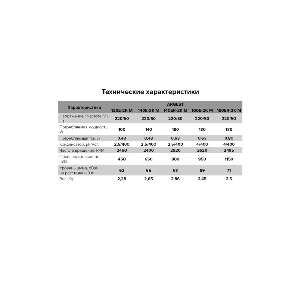 Вентилятор радиальный осевой Era Pro Argest D120 мм 62 дБ 450 м3/ч цвет серый STLM-2206697 - Вид №2