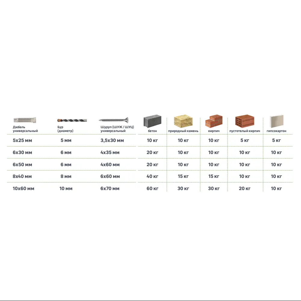 Дюбель потайной STANDERS PDU N 5×25 мм нейлоновый, 50 штук 83387851 STLM-0040760 - Вид №2