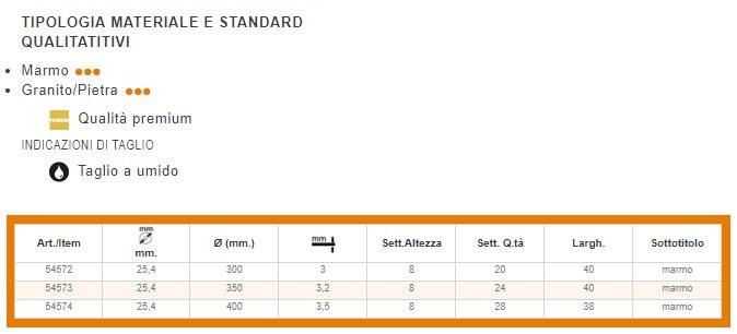 KAPRIOL Диск по мрамору Power tools - dischi per troncatrici sun-id-1445778 - Вид №1