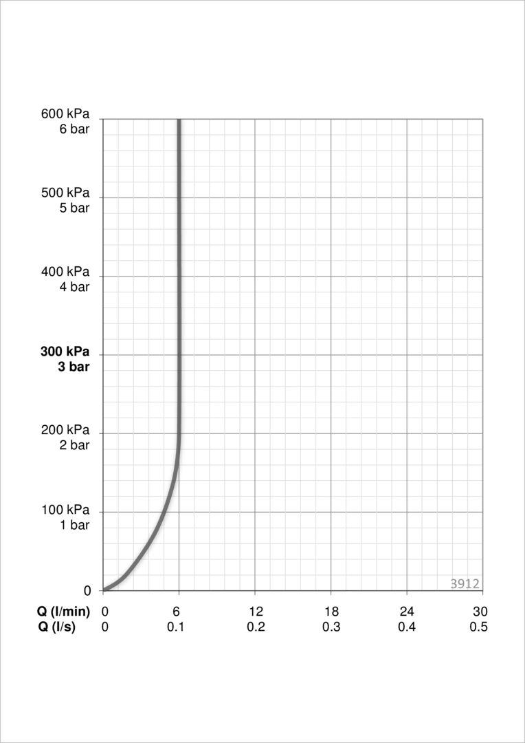 Oras 3912 Смеситель для умывальника 3912 Saga Хром  - Вид №3