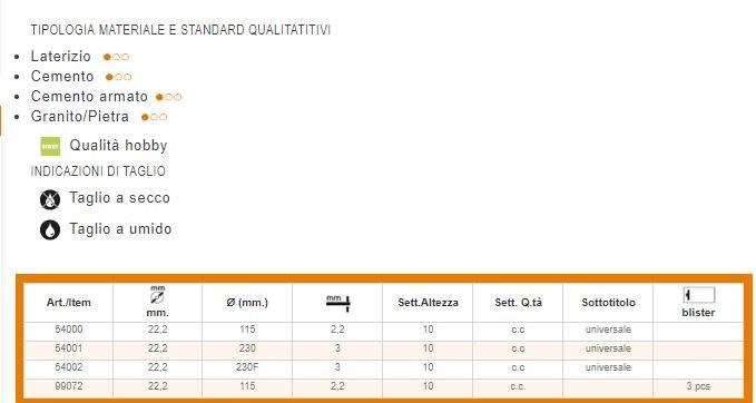 KAPRIOL Универсальный диск Power tools - dischi per macchine portatili sun-id-1375003 - Вид №1