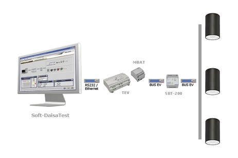 DST-3139 Daisatest Daisalux Системы контроля 