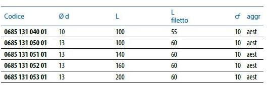 Unifix SWG Винтовой штифт Bandelle e perni sun-id-1384168 - Вид №1