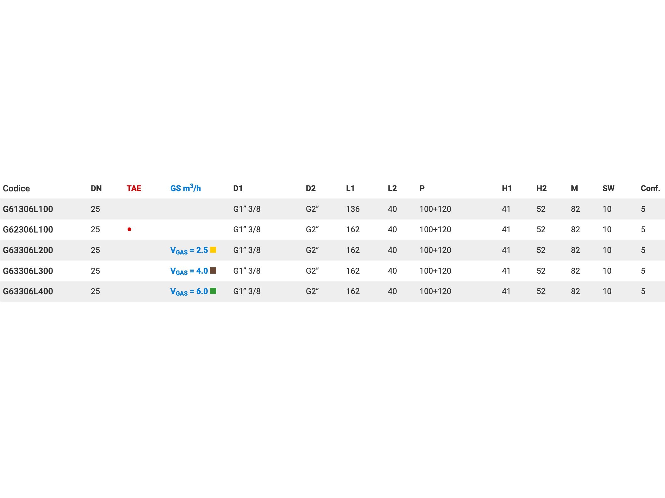 Прямой однотрубный газовый счетчик и запираемый клапан прямая версия для фитингов DIN 3436 TECO G6 ARCH-00080987 - Вид №4