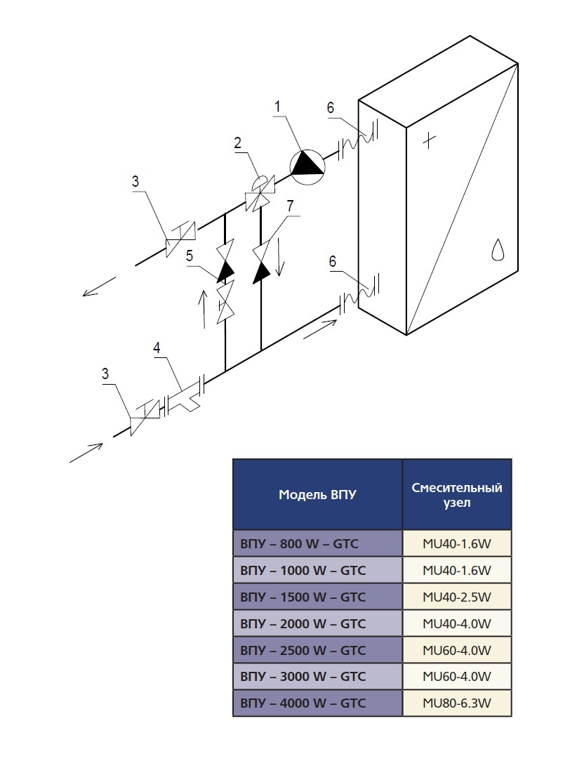 Смесительный узел MU 40-2.5 HW (исполнение 5) Santreyd sun-id-682635 - Вид №1